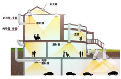 灯光调节