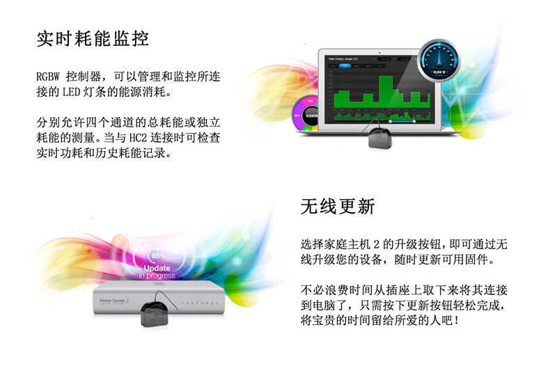 RGBW调光器1