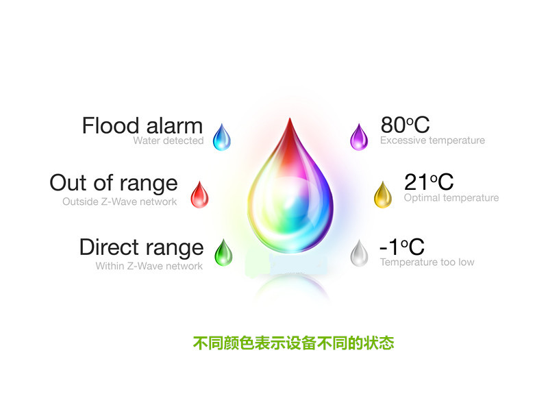 溢水9